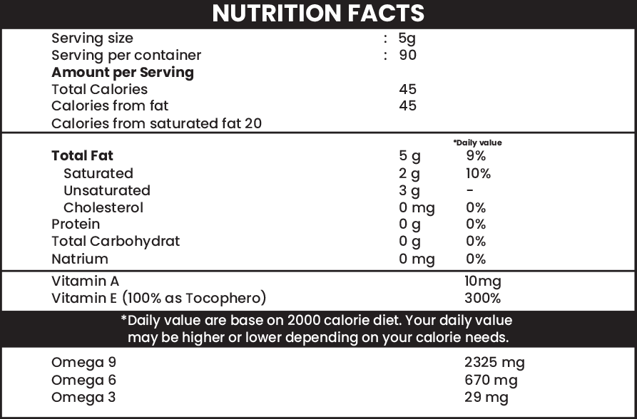 Global Palm oil export
